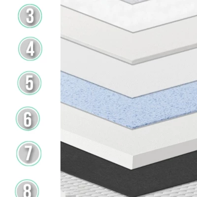 Středně tvrdá taštičková matrace 90x200 BAYAN