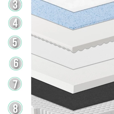 Vysoká taštičková matrace 90x200 BAYAN