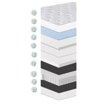 Vysoká taštičková matrace 90x200 BAYAN