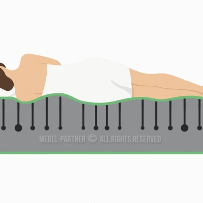 Vysoká pěnová matrace 180x200 BEATHA