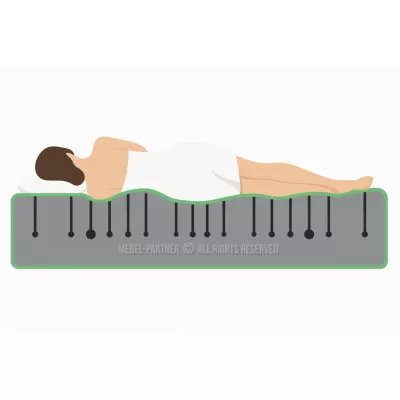 Vysoká pěnová matrace 180x200 BEATHA