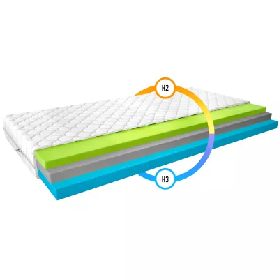 Termoelastická pěnová matrace 90x200 LIRIEL 3