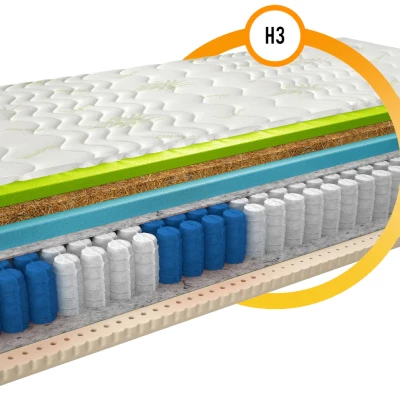 Termoelastická pěnová matrace s latexem 80x200 NAUSICA 2